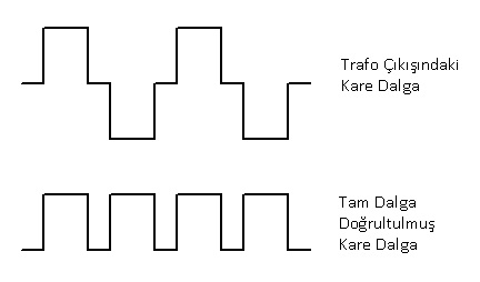 Trafo Çıkışındaki Dalga formu ve Tam Dalga Doğrultulmuş Hali